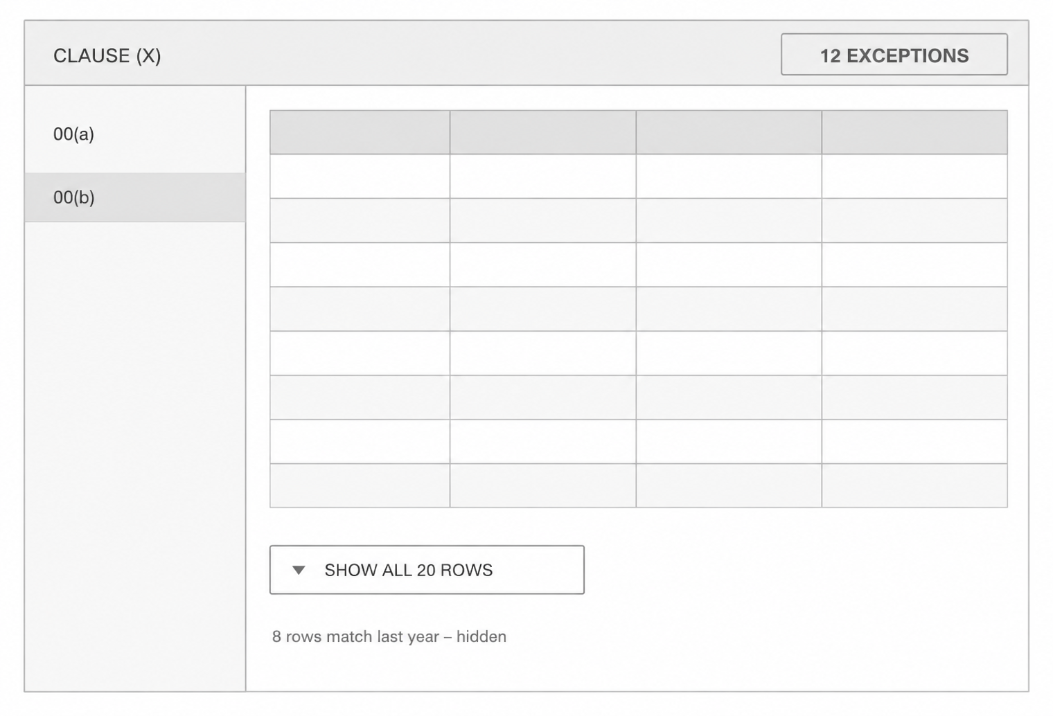 Wireframe of option C — flagged rows first, with the full clause one click away.