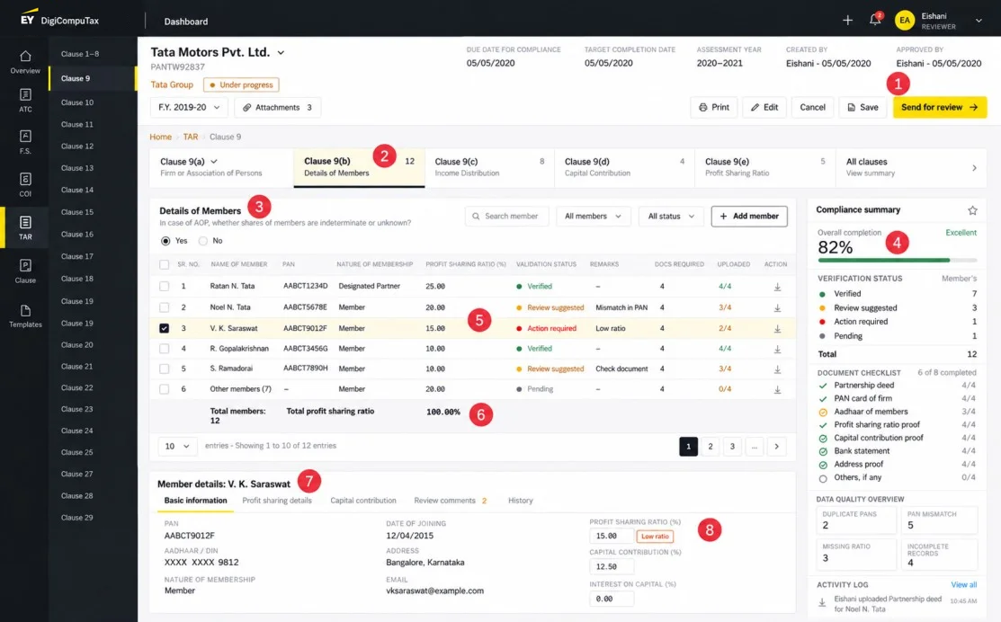Clause 9(b) Details of Members — sub-clause tabs with counts, a member table with status and remarks, the 100% total, a detail panel and a progress rail.